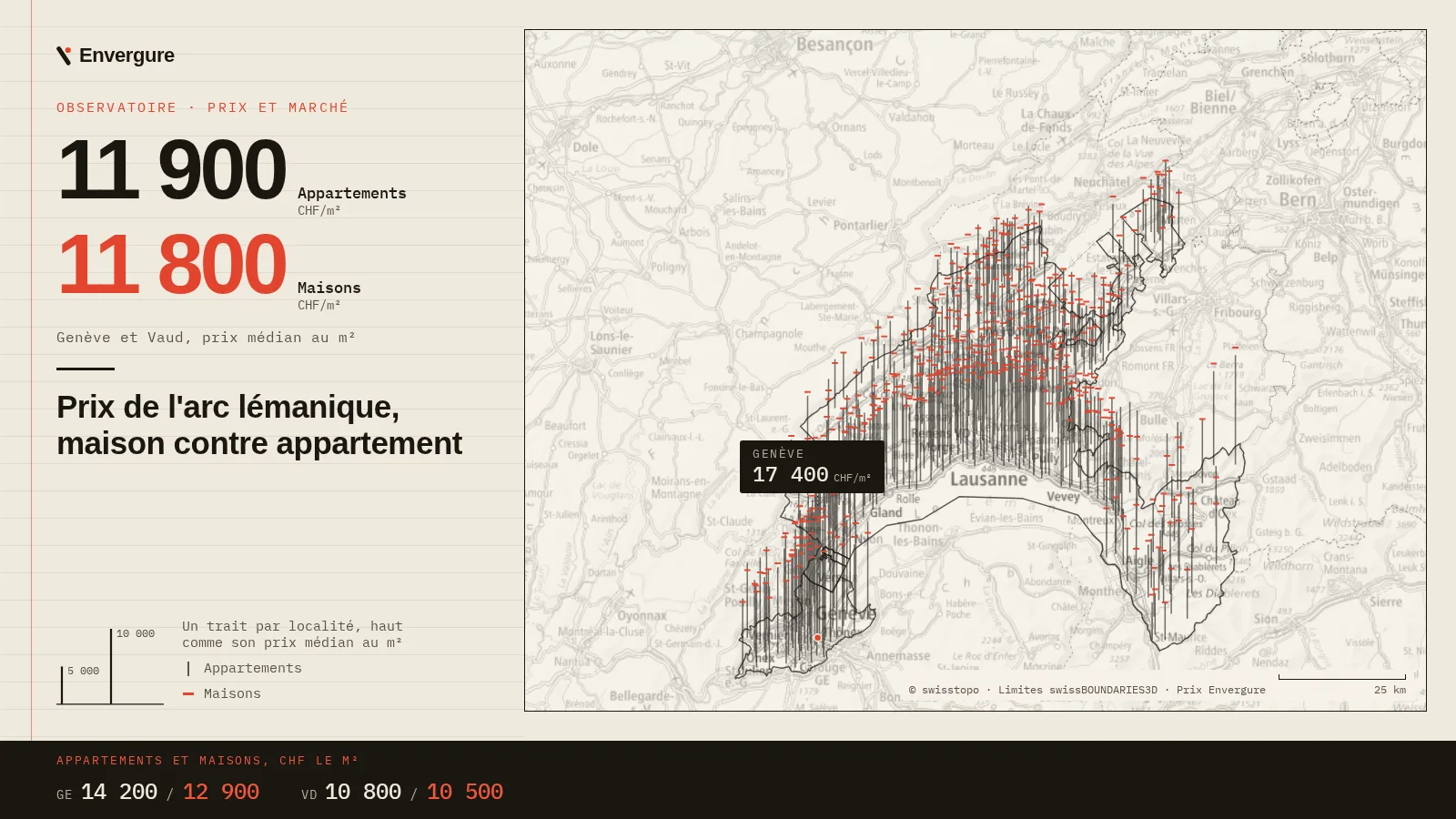 Visuel de l'article « Prix de l'arc lémanique, maison contre appartement », carte de la Suisse romande. Fond © swisstopo. Chaque trait vertical part de l'une des 518 localités dessinées et monte selon son prix médian au m².